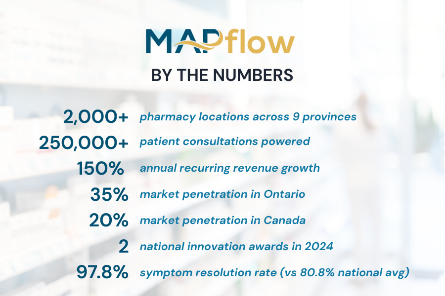 MAPflowbythenumbers (1).png